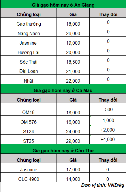 giá gạo hôm nay -15-2-2024_1707963702.png